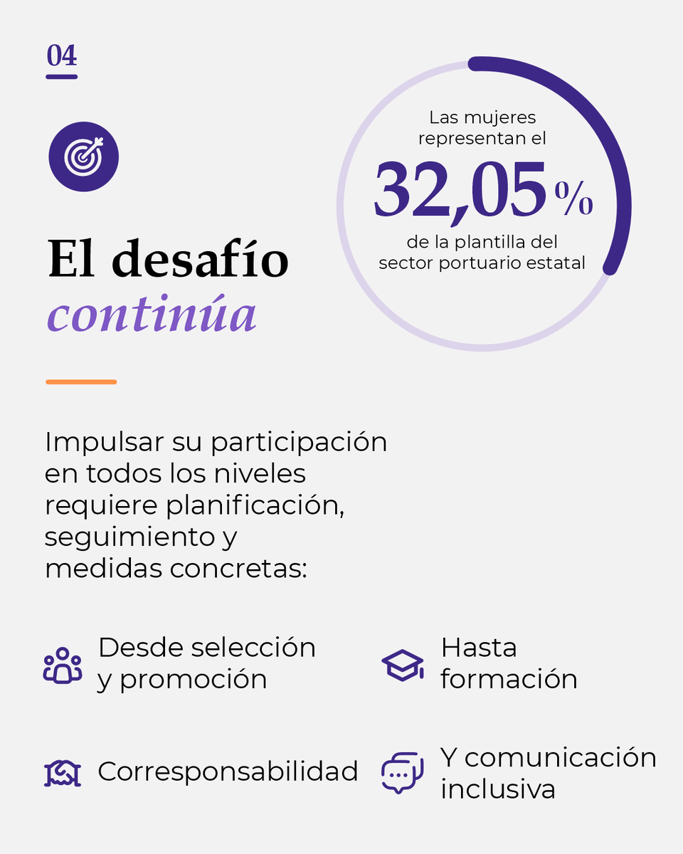 prports1's tweet photo. Clara La Calle López-Gay, de @PuertosEstado, compartió en #LIFE2026 la experiencia del sistema portuario español en igualdad, inclusión y gestión institucional. 

Lee la nota completa en el blog: https://t.co/AenDY6f6ex

👉Inscripciones abiertas #LIFE2027 
https://t.co/Ow6LdxhUD6 https://t.co/X4vKnn8q9b
