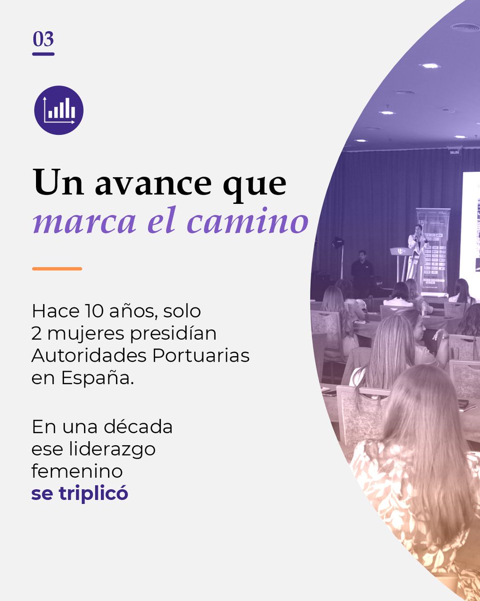 prports1's tweet photo. Clara La Calle López-Gay, de @PuertosEstado, compartió en #LIFE2026 la experiencia del sistema portuario español en igualdad, inclusión y gestión institucional. 

Lee la nota completa en el blog: https://t.co/AenDY6f6ex

👉Inscripciones abiertas #LIFE2027 
https://t.co/Ow6LdxhUD6 https://t.co/X4vKnn8q9b