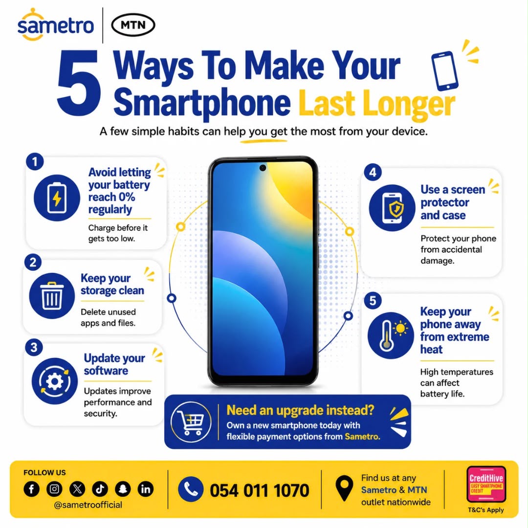Sametroofficial's tweet photo. Your smartphone works hard for you take care of it! 

🔋 Avoid draining your battery to 0%
🧹 Delete unused apps &amp; files
📲 Keep software updated
🛡️ Use a case &amp; screen protector
🌡️ Keep it away from excessive heat

Need an upgrade?

📞 Call  us on 054 011 1070

#PhoneCaretips https://t.co/cWDL5axxSU