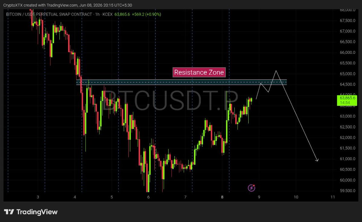CryptoXTX tweet picture