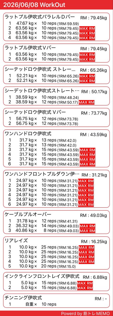 niwachan_fit's tweet photo. ジムトレ終了
今日は背中
広背筋の下部に当てるには…
に、ついてトレーナーさんと色々お話ししながら試行錯誤(^^)
今日はワンハンドローで下部を意識してみました
#筋トレ好きと繋がりたい #筋トレ #フィジーク #ボディメイク #フィ爺カー #FITABLE https://t.co/g6CT9jj3Cb