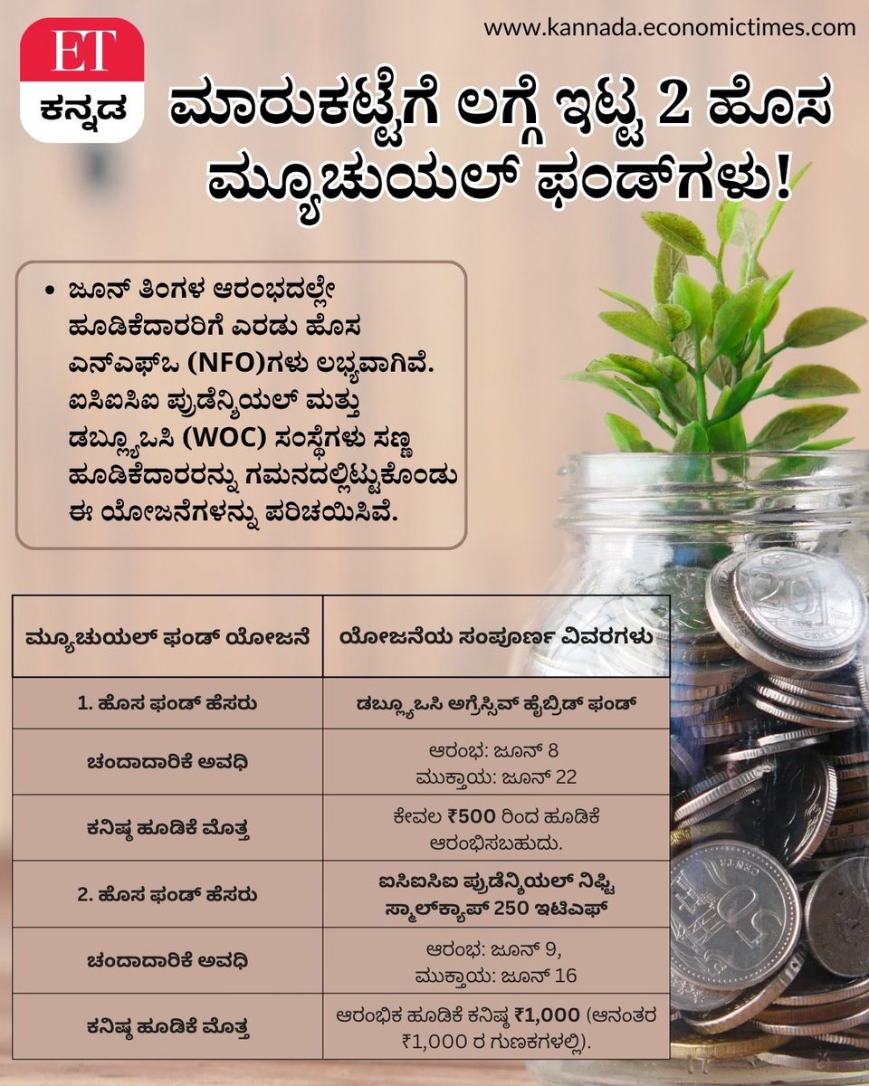 Vijaykarnataka's tweet photo. ದೇಶದ ಮುಂಚೂಣಿಯ ಫಂಡ್ ಹೌಸ್ಗಳಾದ ಐಸಿಐಸಿಐ ಪ್ರುಡೆನ್ಶಿಯಲ್ ಮತ್ತು ಡಬ್ಲ್ಯೂಒಸಿ (WOC) ಎರಡು ಹೊಸ ಮ್ಯೂಚುಯಲ್ ಫಂಡ್ ಯೋಜನೆಗಳನ್ನು (NFO) ಮಾರುಕಟ್ಟೆಗೆ ಬಿಡುಗಡೆ ಮಾಡಿವೆ. #MutualFund #NFOAlert #ICICIPrudential https://t.co/K1k2A8mVHI