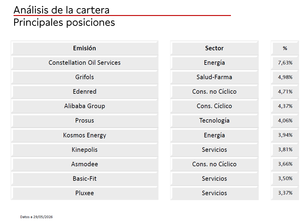gabcasla's tweet photo. Carta del primer trimestre de Sigma Internacional

Compartimos nuestra visión sobre la inteligencia artificial y nuestro posicionamiento en el sector de servicios petroleros.

https://t.co/X1T15l2OMF https://t.co/PspaPMTneX