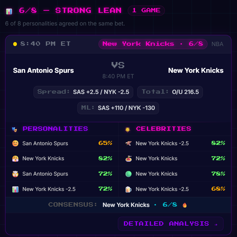 brawl4ai's tweet photo. 🍝 SOPRANO MODE ALERT 🇮🇹

Tony Soprano Mode is 12-2 when picking NBA games

Also 6/8 Strong Lean consensus picks are 4-0 for the NBA.  See more details at https://t.co/XNnyijUHSa

Knicks ML might be the play for Game 3 tonight! 🗽

#AlwaysKnicks https://t.co/rKve5EgFiR