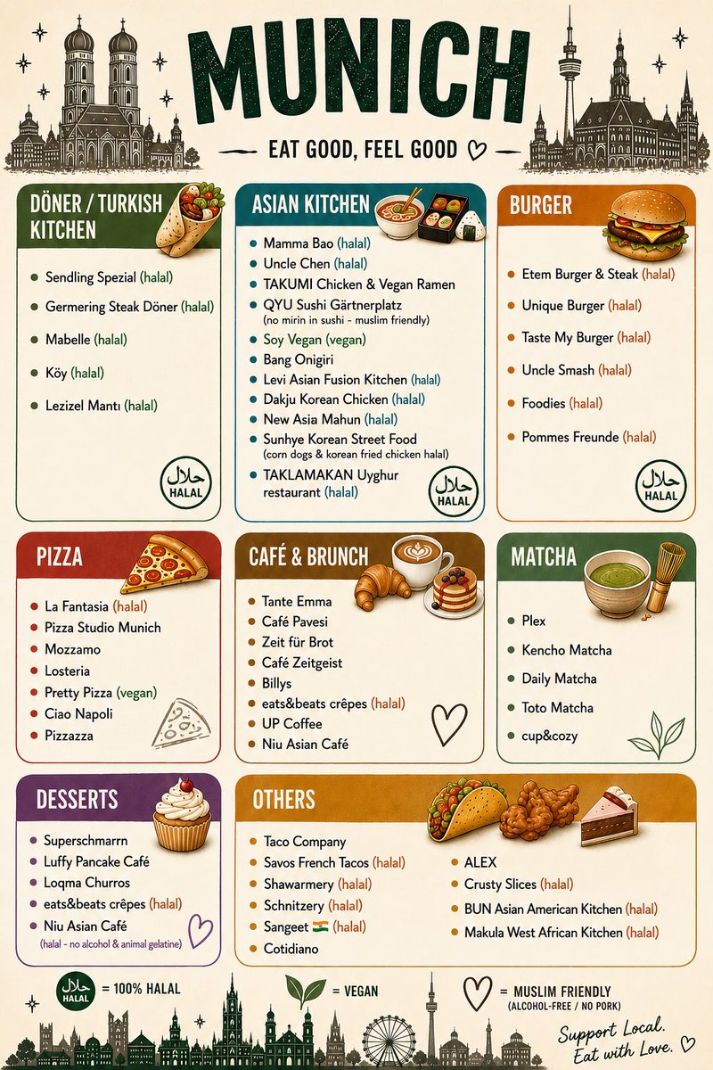 BangtanGER_twt's tweet photo. ARMY! Are you traveling to Munich for the ARIRANG World Tour? Looking for food spots? Don’t worry, I got you! 😌💜

(poster was made with AI but I put the list together on my own.) https://t.co/v897l2FfGx