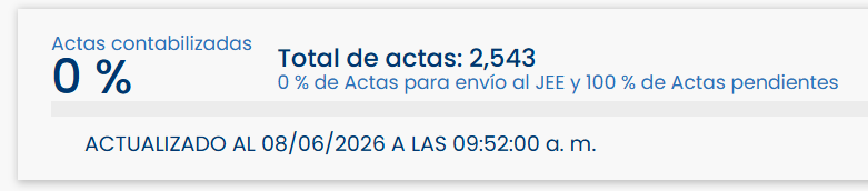 RobJ02's tweet photo. @jairahora27 @gnomoderno Está en 0%, con eso estás proyectando el voto extranjero? Asumo haces una proyección sin desagregación más allá del nivel nacional, entonces? https://t.co/grh4kJHOmc