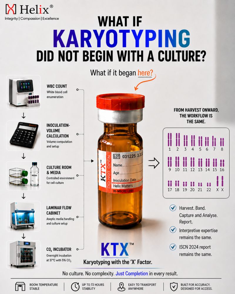 puniyaa's tweet photo. https://t.co/92m44bcTtS
@punitjn @EHA_Hematology @HCC_HemeCancer  #KTX #karyotypingwiththeXfactor #hematcytogenetics https://t.co/NXY7kCNF9C