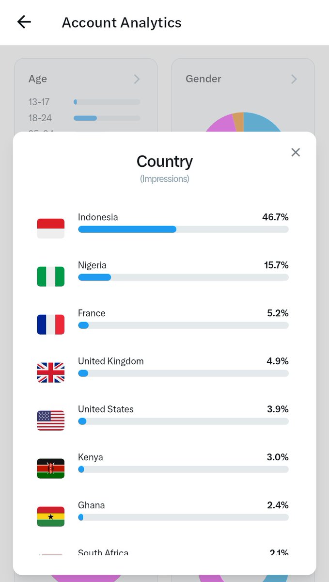 samsuil_'s tweet photo. Sampe Nigeria! 🤣

Blue tick gang wey never mutual yet, come through make we mutual o. All my Naija and Indo bros, wetin dey? Make we follow each other sharp sharp! Just reply “Hi” my guy, I go follow you back instantly. No long thing. Big thanks fam. 🇲🇨🇳🇬

Gimana ceritanya ini akun sampe Nigeria. Menyala abangku 🔥🤣
