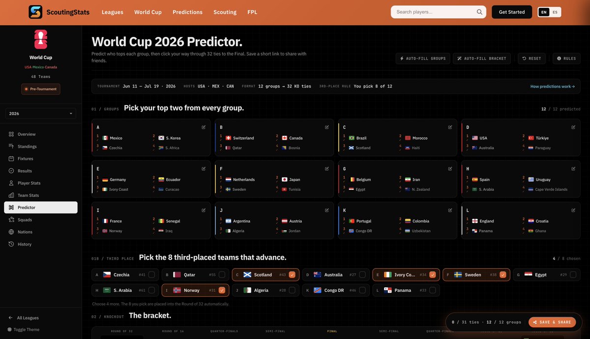 ScoutingStatsAI's tweet photo. 🏆 You built the XIs. Now predict the whole tournament.

Our free World Cup 2026 predictor: pick the top two in all 12 groups, choose which 8 third-placed teams go through, then play out all knockout ties to the final.

Save your bracket and share it 👇 https://t.co/yQnqmBTknh https://t.co/5sic4TlD21
