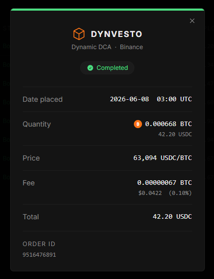 Dynvesto's tweet photo. Day 18.
66,800 sats for $42.20. 03:00 UTC.

The purchase was decided before the price moved.
That's what structure does. https://t.co/T3MUPhfmgi