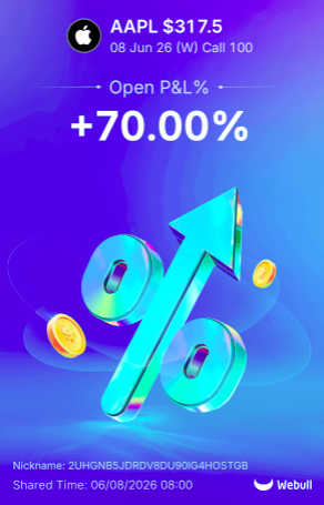 AlphaAlertsGOAT's tweet photo. Locked in another winner on AAPL $317.50 Calls 🍏📈

✅ +70% Gain
✅ Clean execution
✅ Fast profit capture
✅ Risk managed from start to finish

#AAPL #OptionsTrading #DayTrading #StockMarket #Trading #GOATTrades #Profit #Apple #Bullish #TraderLife 🚀🐐 https://t.co/q8lef2IAvO