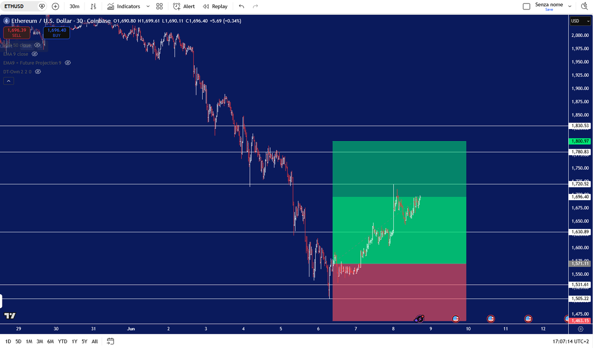 dbetrading tweet picture