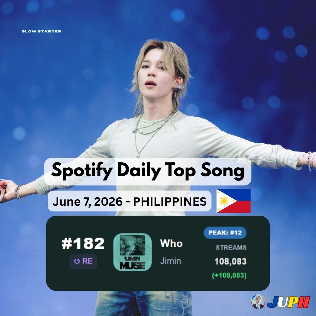 PH_JiminUnited's tweet photo. SPOTIFY - Philippines 🇵🇭 
June 7, 2026 
🎵 Daily Top Songs 
#182 - (REENTRY) - #Jimin_Who 

We've re-entered the charts, everyone! Thank you to the Jimin lovers who continues to stream and support Who. 💛

We also send our thoughts to everyone affected by today's earthquake. Please stay safe and take care of yourselves and your loved ones.

For those who are able, let's keep the streams going and continue supporting Jimin together. ✨

For global and country chart updates, pls refer to:
https://t.co/9TqYHKfEjG 📈