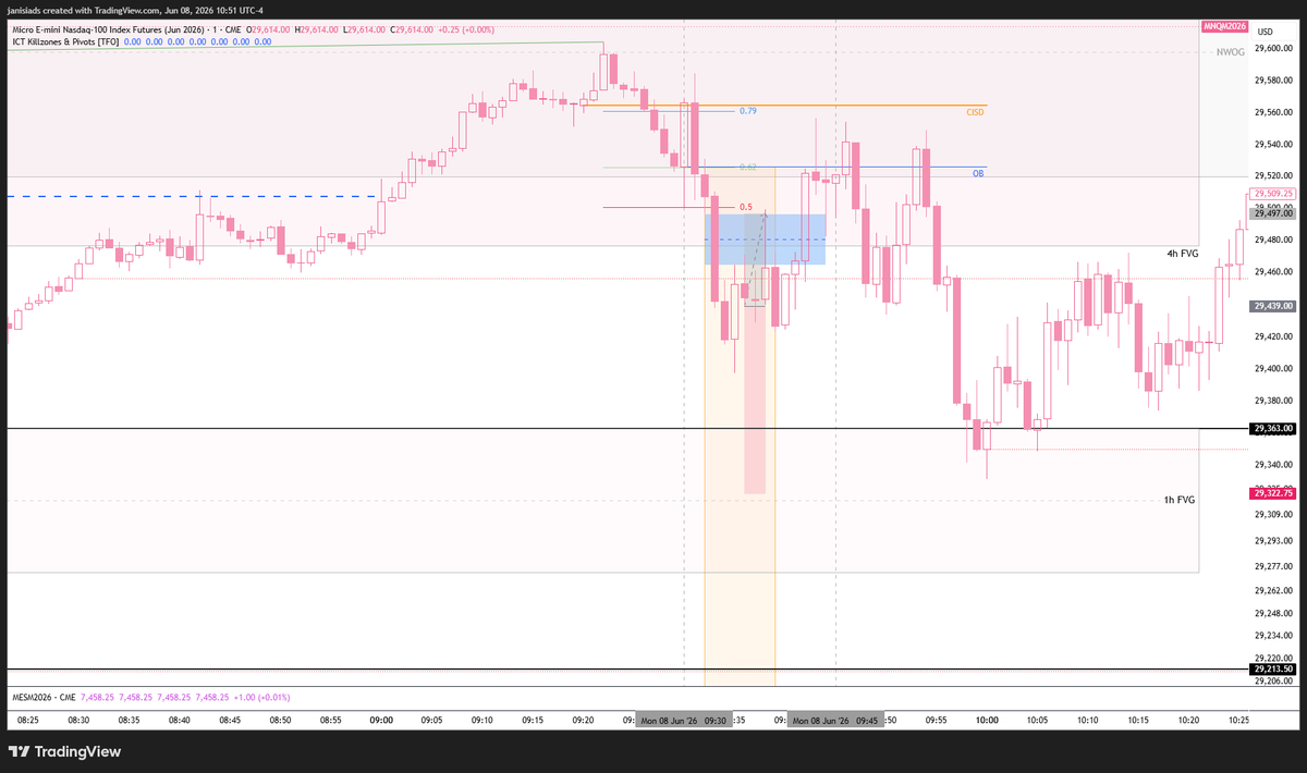 janisiads's tweet photo. Monday 08/06/26

MNQ  |  AM session  |  LOSS -1RR  |  A setup
Bearish bias, 4h FVG, NWOG, SMT, CISD
Entry: FVG https://t.co/k6IKN5zVbP