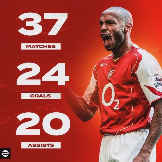 DNewsong's tweet photo. When we talk of a complete striker, Benzema is nowhere near the level of Thierry Henry..  Ballon do'r lost it's credibility 💔.

Yes.                                  Or.                  No https://t.co/jtCRjTZ0iO