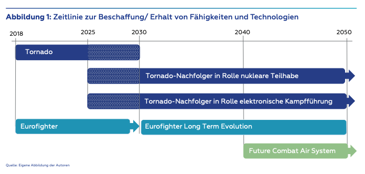 Ce_Moll's tweet photo. FCAS- Aus

vor der ILA - 

sichert Gesprächsstoff über den Bereich der Flugzeugbauer hinaus https://t.co/3uwzbDelkO