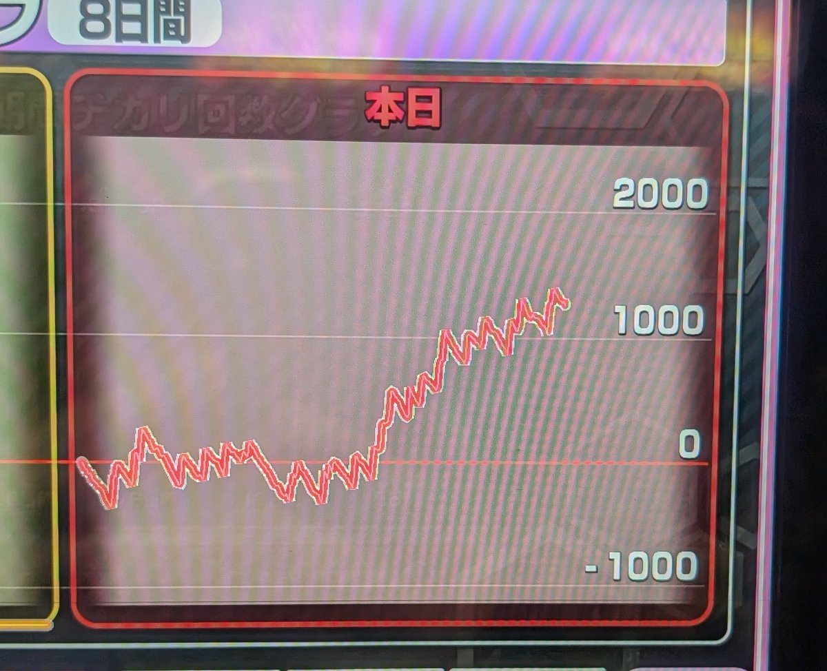 bjs5001's tweet photo. かどおわ🌺
18時オープンからのオッサン頑張りました～🧄
⑥が20％投入？？イベだったので張り切りましたが両隣が恐らく当たりw
オセロの呪いはいつとけるの🧄？？
自分のは推定④ガマテンから👑🌺君頑張ってくれました👏

#はなすけ界隈 https://t.co/oMtcYfVFlk