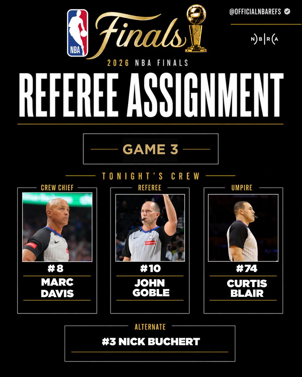 OfficialNBARefs's tweet photo. 2026 NBA FINALS GAME 3 REFEREE ASSIGNMENTS 🏀🏆

NBA Replay official is Scott Foster. https://t.co/pY4hpf26yG