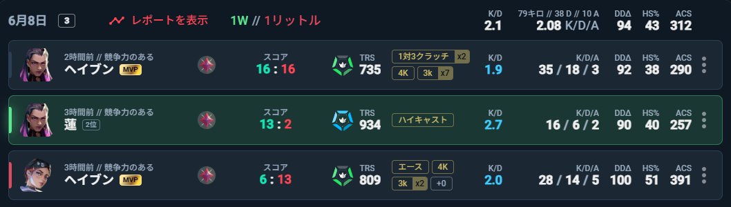 Ac_sL6's tweet photo. 1W1L
プラマイゼロおやすみ https://t.co/xey8f9qQCJ