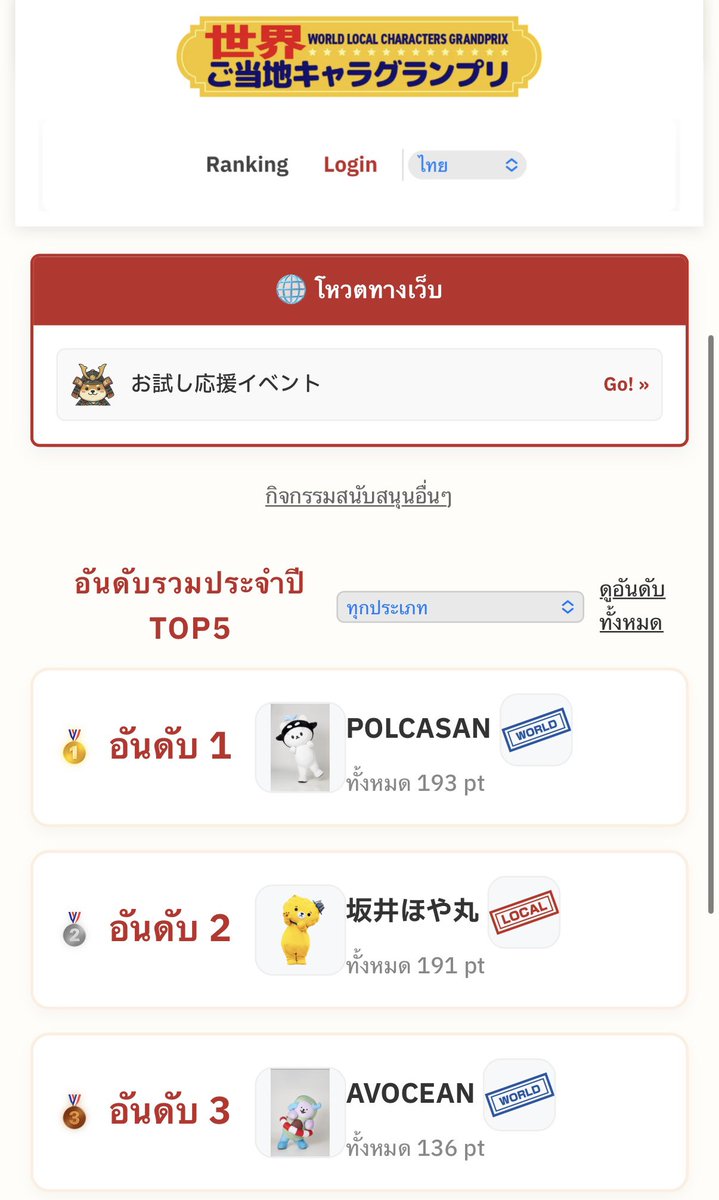 pppppbty's tweet photo. ตอนนี้ซังอยู่อันดับ 1 แล้วววววว 🤩🥇✨️
ซังเก่งมากกกกกกกกกก 

#polcasan #Tawan_V #newwiee https://t.co/XlQYZRpWPq