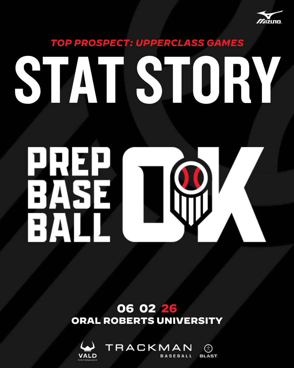 PrepBaseballOK's tweet photo. 𝗢𝗞𝗟𝗔𝗛𝗢𝗠𝗔 𝗧𝗢𝗣 𝗣𝗥𝗢𝗦𝗣𝗘𝗖𝗧: 𝗨𝗣𝗣𝗘𝗥𝗖𝗟𝗔𝗦𝗦 𝗚𝗔𝗠𝗘𝗦 𝗦𝗧𝗔𝗧 𝗟𝗘𝗔𝗗𝗘𝗥𝗕𝗢𝗔𝗥𝗗𝗦

The Oklahoma Top Prospect: Upperclass Games featured multiple players from the 2027-2029 grad classes putting up impressive numbers.

Leaderboards in multiple categories from the event 👇

🔗: https://t.co/Q5bJR0FOiy