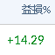 siterlee's tweet photo. 也重新CALL SOXS 這裡SOXL測試了4小時均線 可能不會馬上上去 小博看看
位子大概是 $SOXS 5.3左右 https://t.co/vshmOIbSsm