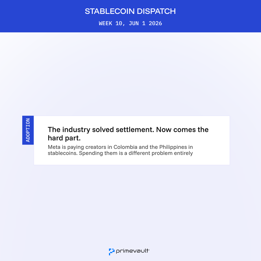 primevaultHQ's tweet photo. Stablecoin Dispatch by @primevaultHQ 

When @Meta announced stablecoin payouts to creators in Colombia and the Philippines back in March, most people saw a payments story.

It’s actually an infrastructure story.

Stablecoins have already solved a major part of cross-border movement between institutions: fast settlement, lower costs, global interoperability.

That part works.