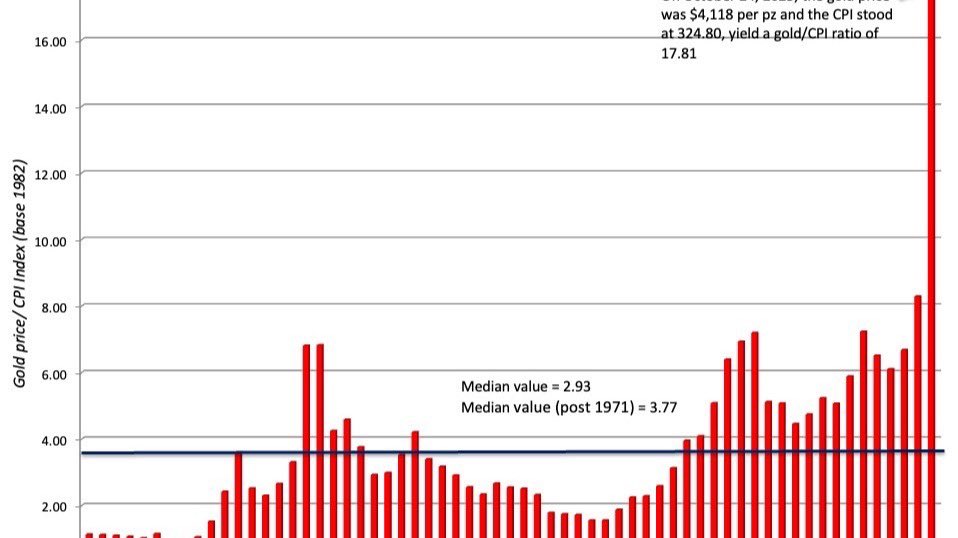 wanbd12's tweet photo. Silver hit $66.50 today — lowest since late March. Down 7%+ in a week. Managed money net long at 13th percentile. Speculative positioning nearly wiped clean.
And yet: six consecutive years of structural supply deficit. Industrial demand (solar, AI infrastructure) still accelerating. Physical holders aren’t selling.
What’s happening is a paper-layer washout, not a thesis change. The macro pressure (10Y at 4.55%, rate hike now priced at 72%) is real. But it’s compressing a spring, not breaking it.
The question isn’t whether silver recovers. It’s what triggers the snapback — and whether you’re positioned before or after.