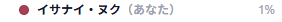 みそに〜に(사바토라입니다) tweet media