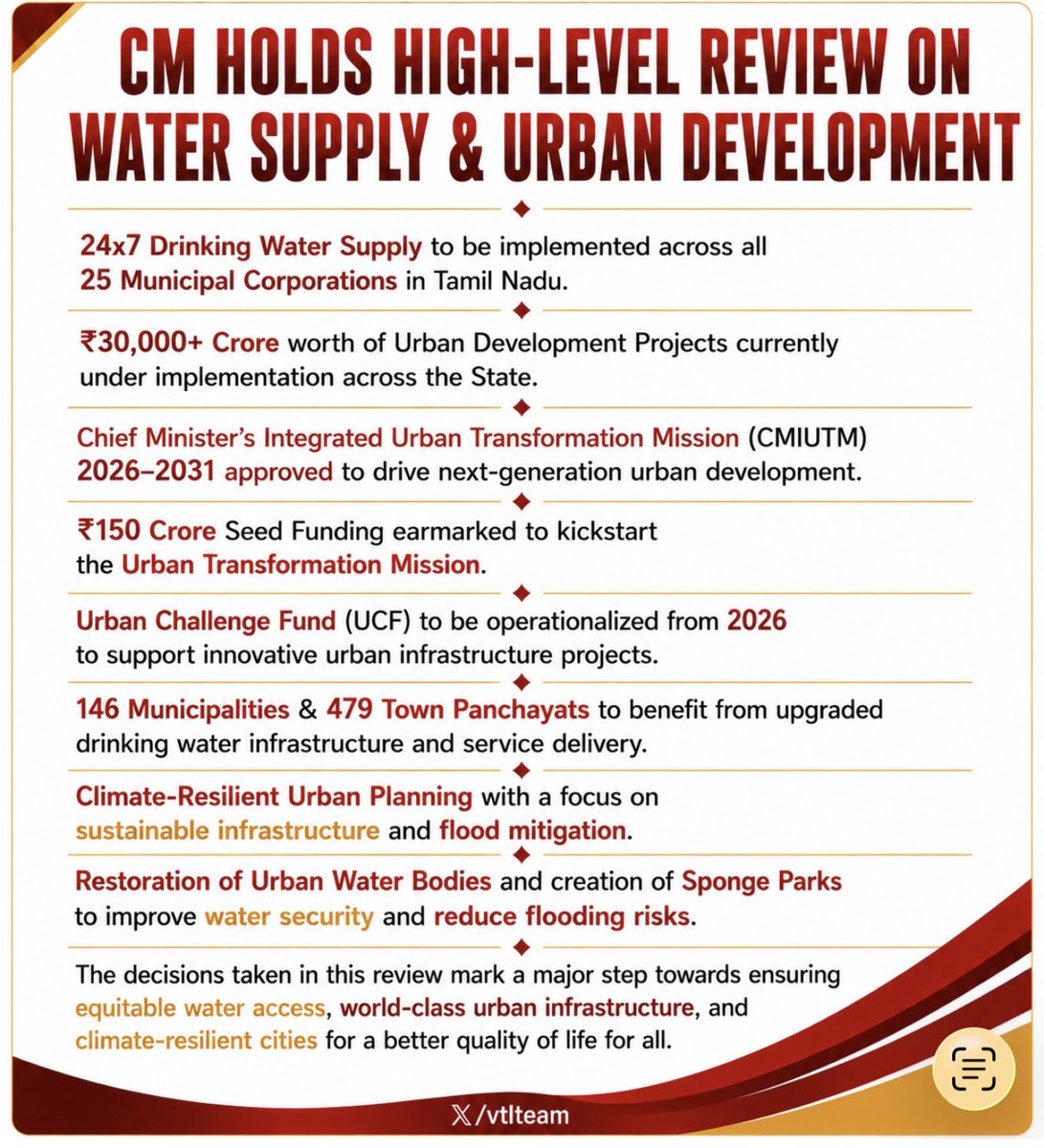 n4nitish's tweet photo. Cities do not become better overnight. They improve when leadership pays attention to the details that matter. Encouraging to see urban development receiving sustained attention at the highest level. https://t.co/K15WvsrAE4