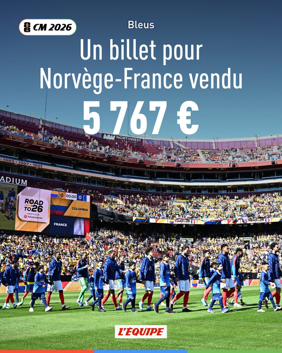 lequipe's tweet photo. À quatre jours du début du Mondial le plus cher de l'histoire, aux États-Unis, au Canada et au Mexique, une étude de la plateforme SeatPick révèle les records de vente des billets pour la phase de groupes du tournoi.
Le billet le plus cher s'est vendu à plus de 17 000 euros. ➡️ https://t.co/m9Ri3Aazl7