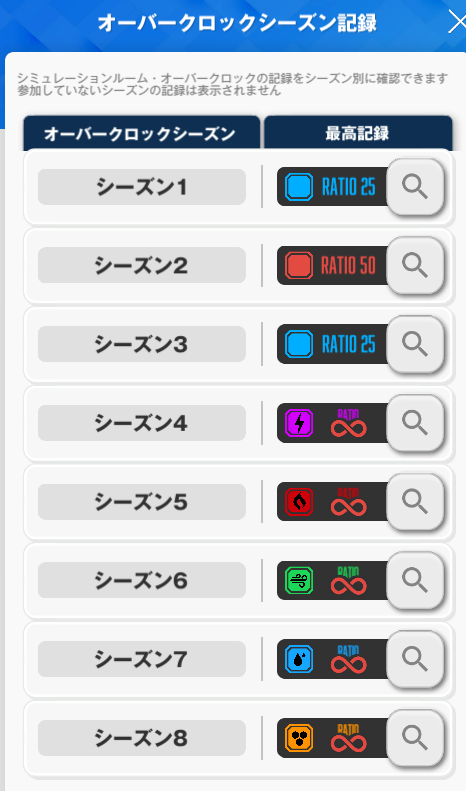 Muraken_P's tweet photo. オバクロ∞ シーズン8クリア！！！！！リトライ含めて２０時間ぐらいかかったクソ！！！！！！！！！！！！！
取り逃してたオバクロ称号コンプ！ウレシー！
#NIKKE https://t.co/738IDoEuhW