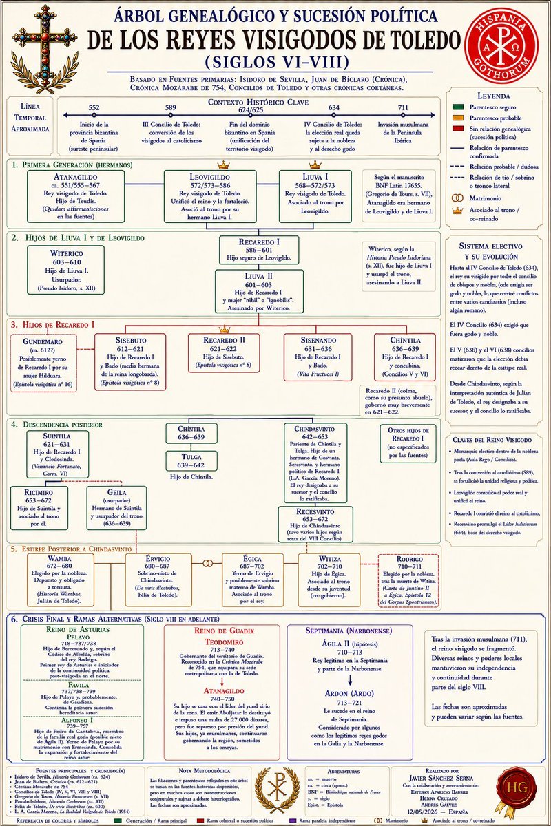 hispaniagothia's tweet photo. Un regalo para todos nuestros seguidores:

Árbol genealógico de los Reyes Visigodos desde Atanagildo hasta Alfonso I de Asturias. https://t.co/2CWThNKFhl