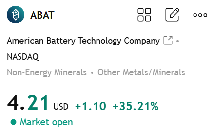 AvTahsinTaskin's tweet photo. $ABAT +35.21%
Many members in the group have already followed my latest trading strategy and made substantial profits!
Missed this excellent opportunity? Don't worry.
Today's rise confirms my accurate prediction of this stock's price movement. Many people want to learn about my stock selection strategy; please follow me, and I will share my unique market insights
#ABAT
#Stock
#StockMarket
#StockTrading
#AIStocks
#NVDA
#AVGO
#PLTR
#FedWatch
#RiskOn