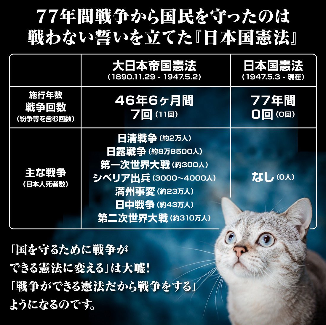 umikazewatashi's tweet photo. #国民投票法改正法案に反対します
今週11日（木）に審議入り→爆速で可決される可能性大😨
でも連日の悪法多発テロ状態で費用も正直かさむね😓

成功の確約なんて誰にもできない、
でも80年以上日本国民を護ってきてくれた日本国憲法を推すために今はFAX等に課金しよう⁉️😭
間違いなく最推しだよ‼️‼️ https://t.co/NbWqTcO51K