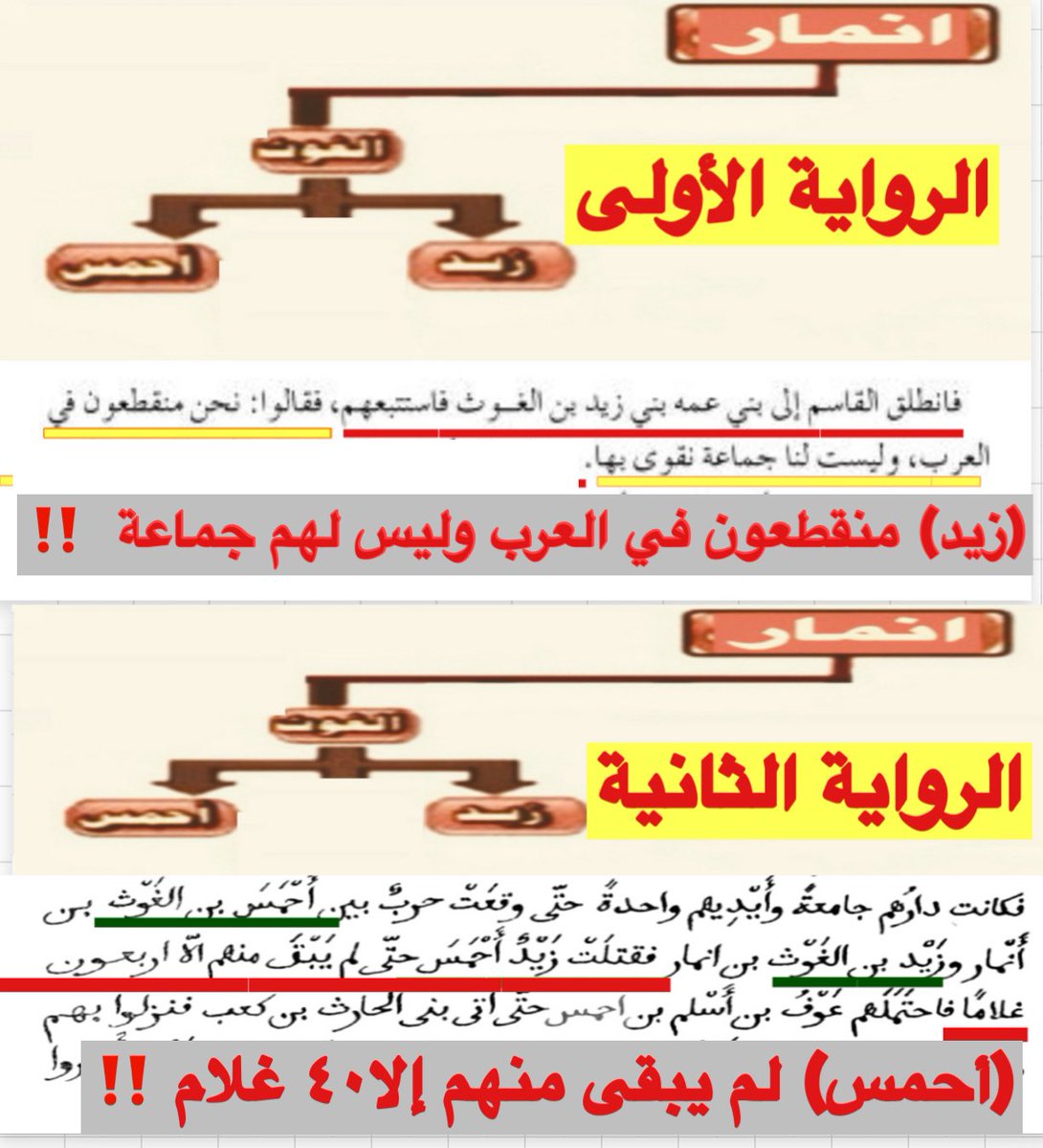 ZS11641__'s tweet photo. عند الجمع بين الروايتين الواردتين في أبناء #الغوث_بن_أنمار، تبرز دلالة مشتركة تتمثل في #قلة_العدد، وهو ما ينسجم مع محدودية التفرعات المعروفة للتحور #ZS11641 وقلة القبائل الموجبة له؛ إذ لم يظهر تحته حتى الآن سوى خطين رئيسيين وتكتلات محدودة العدد.. https://t.co/nafWE638UG