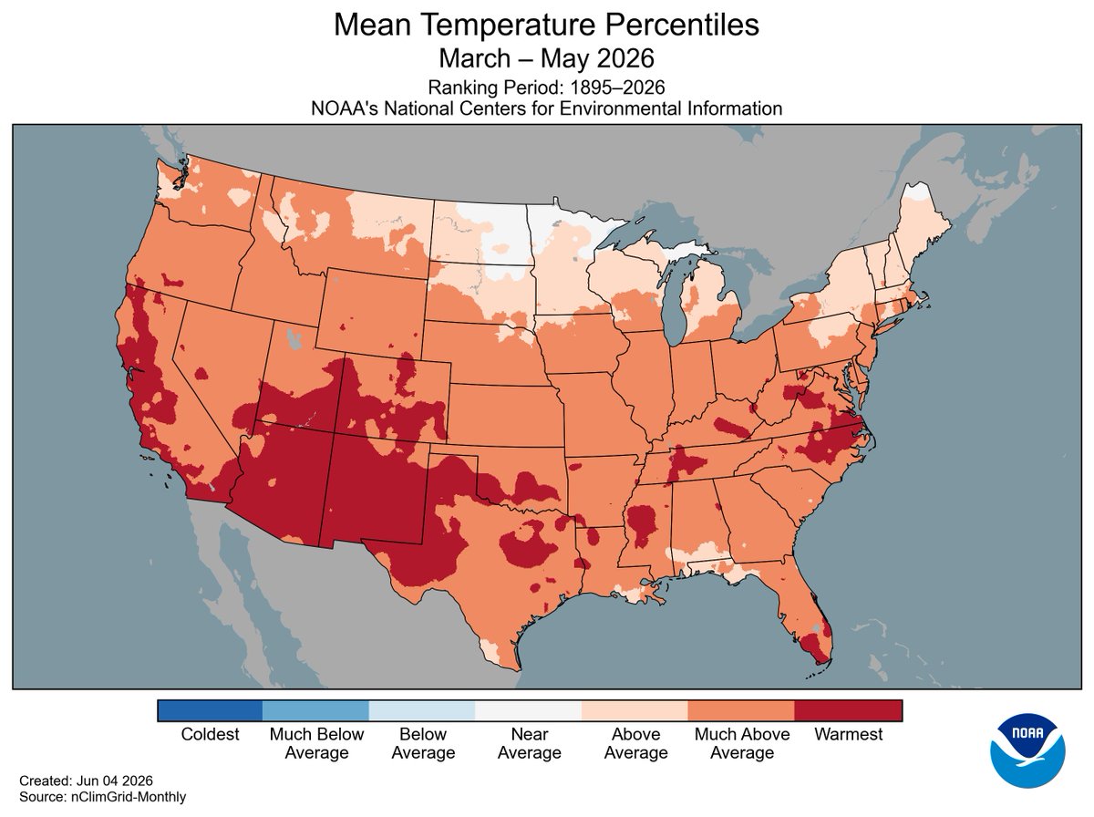 NOAANCEI's tweet photo. SECOND-WARMEST SPRING ON RECORD for CONUS! Spring records abound: TX, AZ, NM, CO set heat records while HI was record-wet ☔ and AK had its coldest since 2013. Drought persists across half the country. https://t.co/2ptVEzQye9 https://t.co/SVmptqKuv5