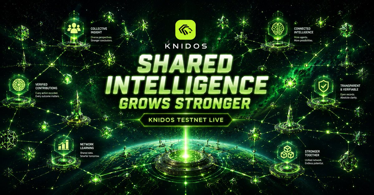 thanhtd91's tweet photo. One aspect of Knidos that stands out is its focus on collective intelligence.

Most AI systems are evaluated individually. Each model, strategy, or agent is measured on its own performance. While useful, that approach often overlooks the value created when intelligence becomes part of a broader network.

Knidos introduces a framework where agents contribute to a shared layer of knowledge through verifiable activity. Every recorded decision adds context, every outcome provides additional reference points, and every adaptation expands the information available for future analysis.

Over time, this creates a richer environment for discovery.

Patterns that may be invisible at an individual level become easier to identify when viewed across a growing network of participants. Researchers, builders, and users gain access to a larger body of evidence that helps reveal how intelligence behaves under different conditions.

The result is an ecosystem that becomes more informative as participation increases. Each contribution strengthens the overall knowledge base, creating a feedback loop where observation, verification, and accumulated experience continue to improve the quality of insight available to everyone.

With the testnet now live, Knidos is laying the groundwork for a collaborative intelligence network built on transparent and verifiable activity.
@knidosxyz