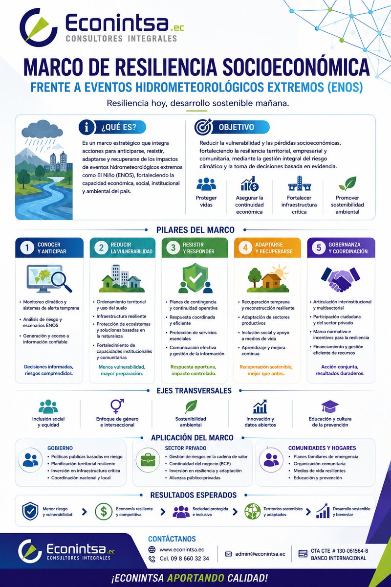 ECONINTSA's tweet photo. Compartimos para interesados https://t.co/PAIMQFrlAB