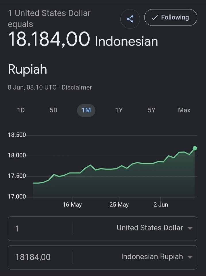 mudzak_modjo's tweet photo. lebih percaya  duluan rupiah 19ribu daripada 19juta lapangan pekerjaan. xixixixi https://t.co/BuC5Bq9s5M