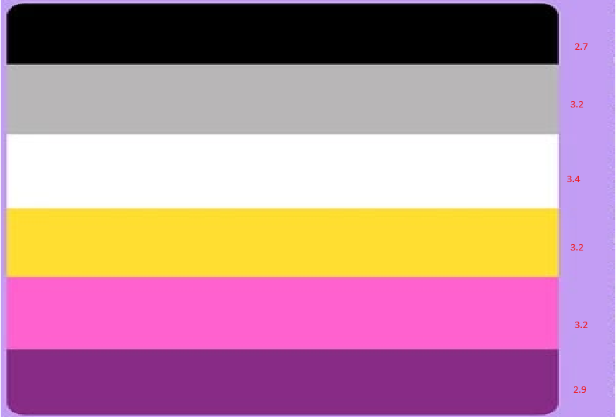 RekaCath's tweet photo. I wanted to stay out of this discourse but I just can't. I can get over the flag being changed. I can even get over the colours. What I just cannot get over is the fact that THE STRIPES ARE NOT EQUAL IN SIZE?!?!!?!?? https://t.co/mGmBOK8iza
