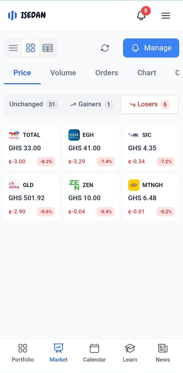 isedan's tweet photo. GSE Market Summary for 8th June 2026 🇬🇭.

🟩 Gainers (1)

ETI

🟥 Losers (6)
 
EGH, GLD, MTNGH, SIC, TOTAL, ZEN

⬛ Unchanged (31) https://t.co/7OvwHHFfV0