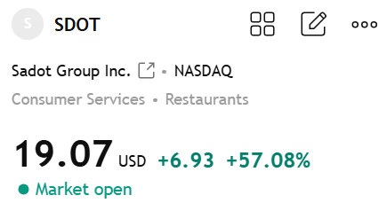 u_mutlutiryaki's tweet photo. $SDOT +57.08%
Many members in the group have already followed my latest trading strategy and made substantial profits!
Missed this excellent opportunity? Don't worry.
Today's rise confirms my accurate prediction of this stock's price movement. Many people want to learn about my stock selection strategy; please follow me, and I will share my unique market insights
#SDOT
#Stock
#StockMarket
#StockTrading
#AIStocks
#NVDA
#AVGO
#PLTR
#FedWatch
#RiskOn