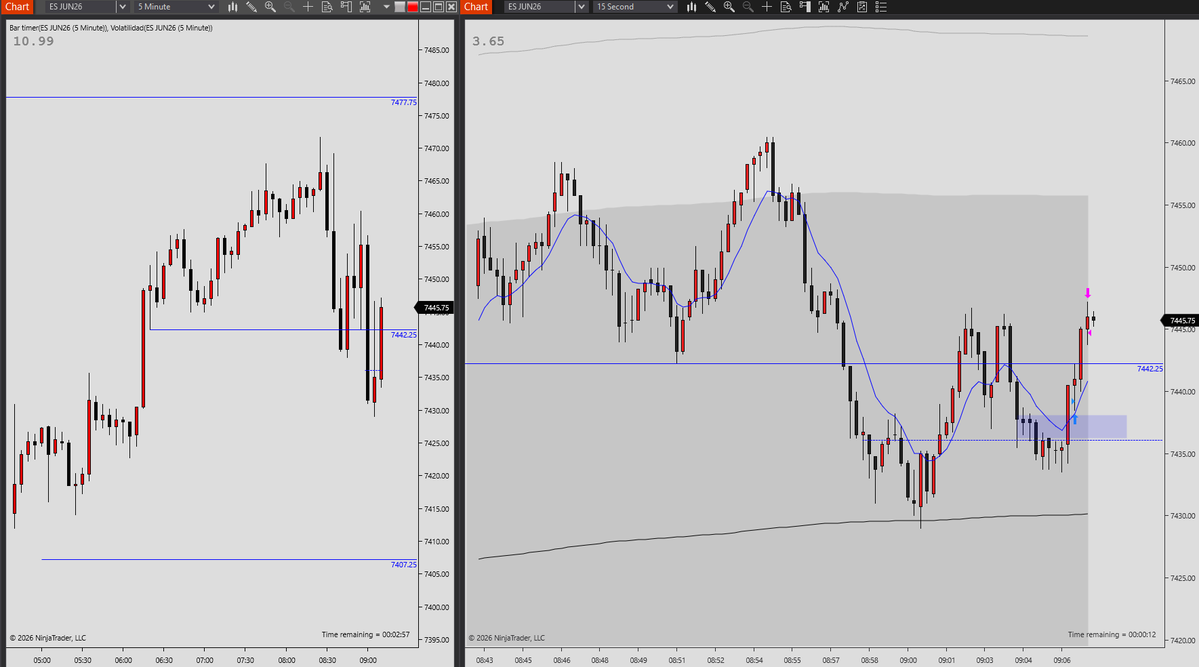 P3rditions's tweet photo. Took bout 5 points in the ES and gtfo. I was dipping ducking and dodging just to get this trade. Keep missing signals and didn't have conviction so just gonna sit out and watch it get flung around https://t.co/0VVuniORYa