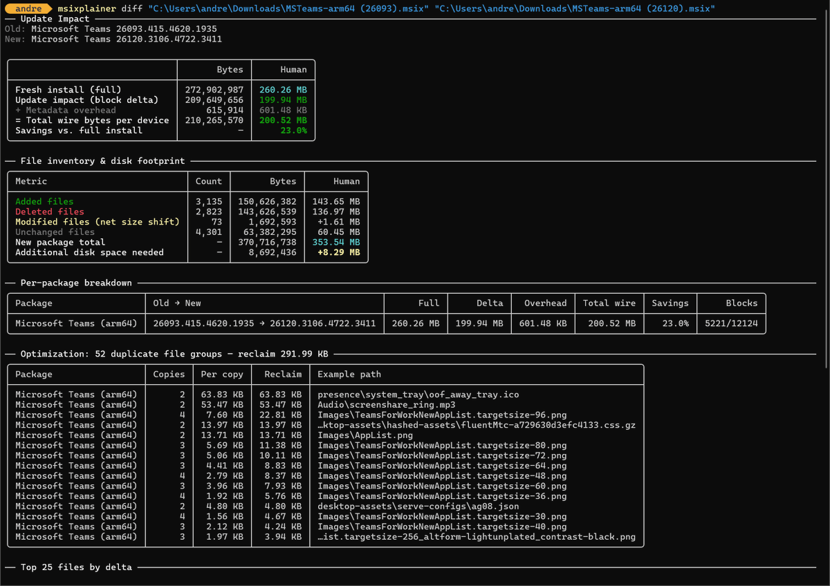 andrewclinick's tweet photo. Got an MSIX and wondering what's actually in it? MSIXplainer explains every setting, shows what the package does, and lets you model update sizes.
https://t.co/SPcpXFN83W
winget install --id 9N7X47BX4R58 --source msstore

#MSIX #WinGet #Intune #Windows11 #ITPro https://t.co/rVr7xuEBqG