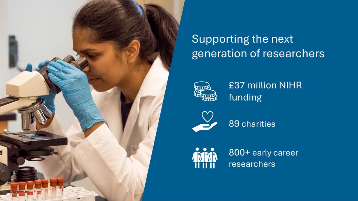 Mesouk's tweet photo. We’re proud to be one of 89 charities awarded a share of the @NIHRresearch £37m investment, supporting 800+ early-career researchers at a crucial stage of their careers.

Find out more: https://t.co/Kujpetoqco

#MesotheliomaResearch https://t.co/6LQK5PkRLQ