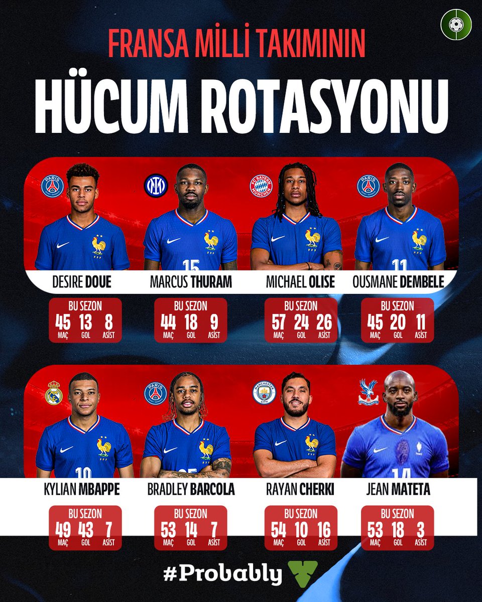 futbolarena's tweet photo. Fransa Milli Takımının hücum rotasyonu. #Probably https://t.co/3lJtjRZhR6