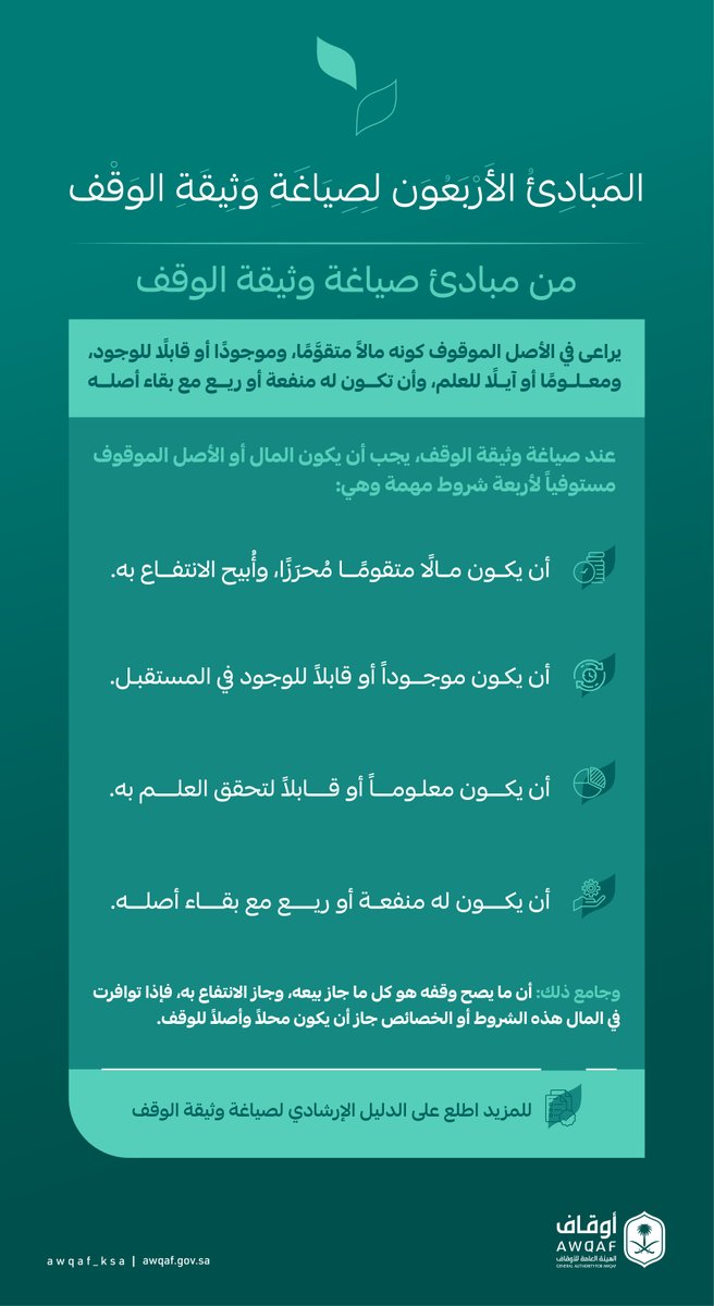 AWQAF_KSA's tweet photo. من المبادئ الأربعين لصياغة وثيقة الوقف، يجب أن يكون المال أو الأصل الذي يتم وقفه مستوفيًا لأربعة شروط مهمة؛ يستعرضها الدليل الإرشادي لصياغة وثيقة الوقف الصادر عن #الهيئة_العامة_للأوقاف.

للاطلاع على الدليل: https://t.co/Qhbq1AXKe2 https://t.co/tAjB5Rz8S7
