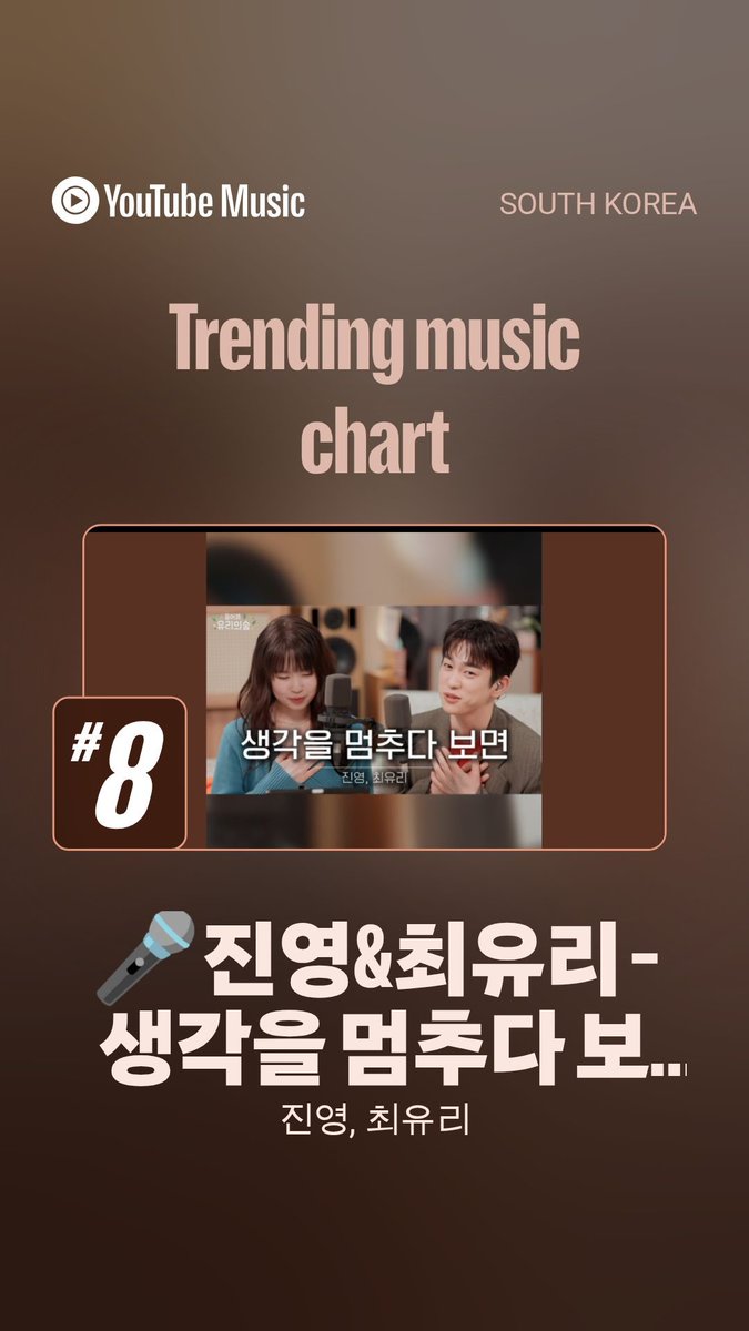 OT7Ahga's tweet photo. [📈] 260609 | Trending Music on YouTube in South Korea 🇰🇷 (01:00 KST)

#8 [🔺2] Park Jinyoung &amp; Choi Yuree's - "When I Stop Thinking"

@JINYOUNG #ParkJinyoung #Jinyoung #진영 #박진영 #ParkJinyoung_EVERLOVE #SaidandDone 🍓 https://t.co/XbyqobwNdi