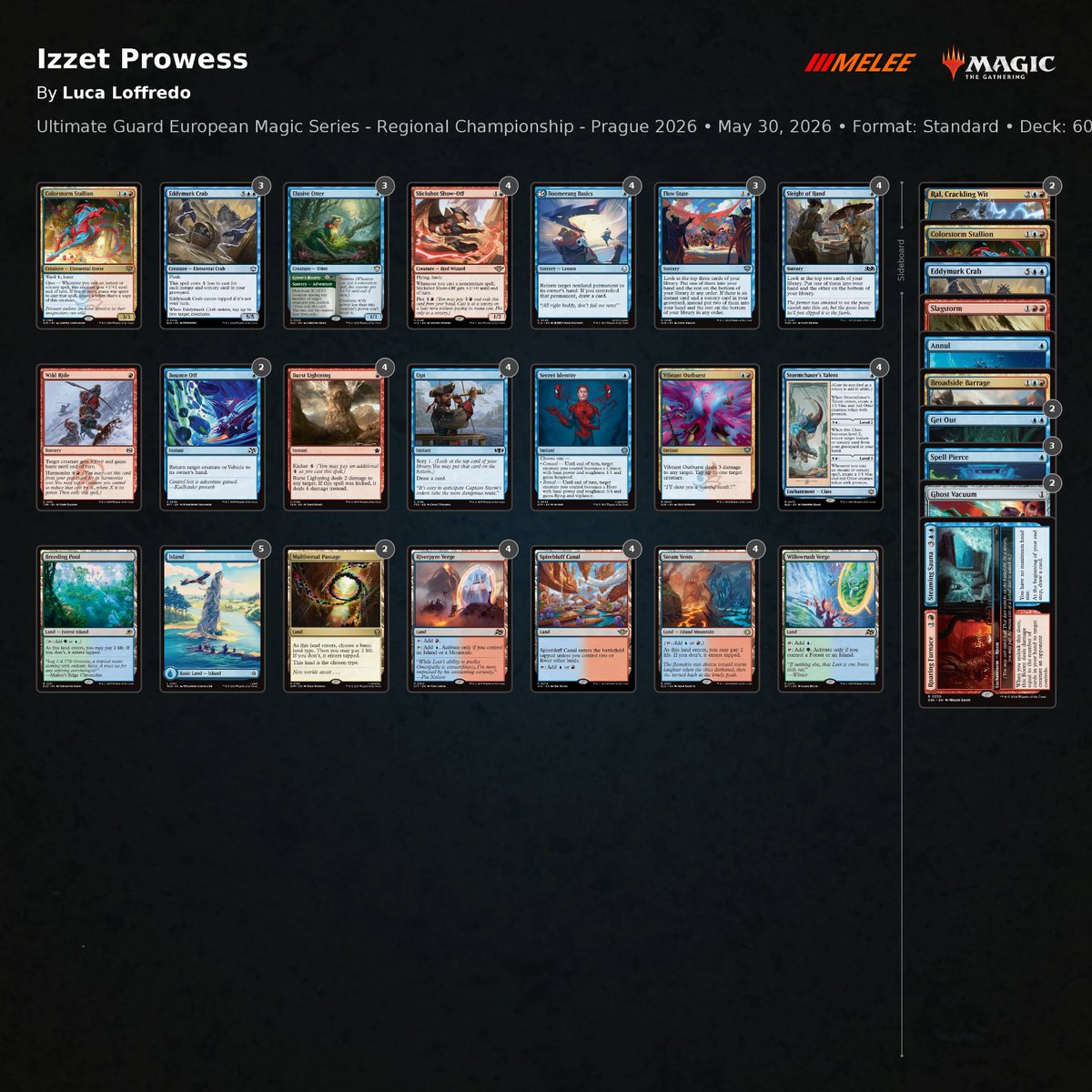 teammausmtg's tweet photo. Teammaus is an Italian competitive Magic: The Gathering team built around one goal: to win. Today we celebrate @LucaLoffredo12 and @Bouchastupido, who finished #RCPRAGUE at 10-3-1 and qualified for Pro Tour Amsterdam!🏆
Photos and decklists below.
#teammaus 🐭🧃

@fireshoes https://t.co/2R3gIwXRdJ